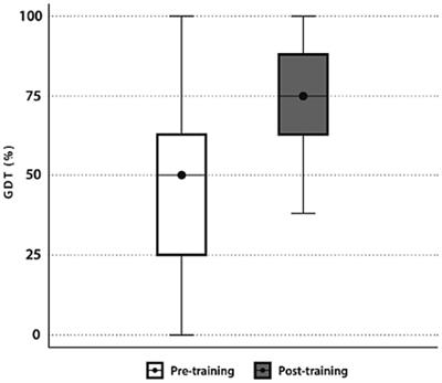 Agricultural literacy in artificial insemination and agribusiness management for social innovation in rural populations affected by armed conflict in Colombia